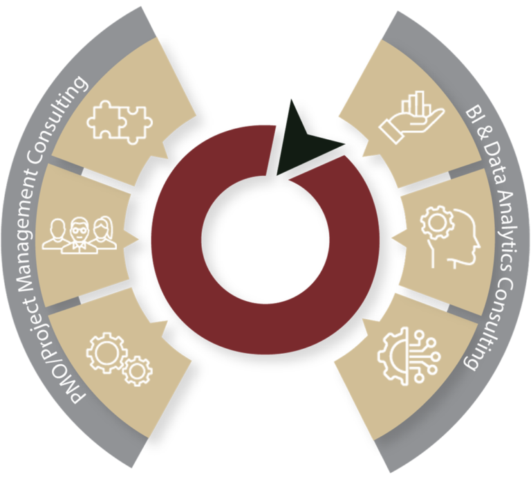 IT Service Diagram of consulting services provided by Onset Tech